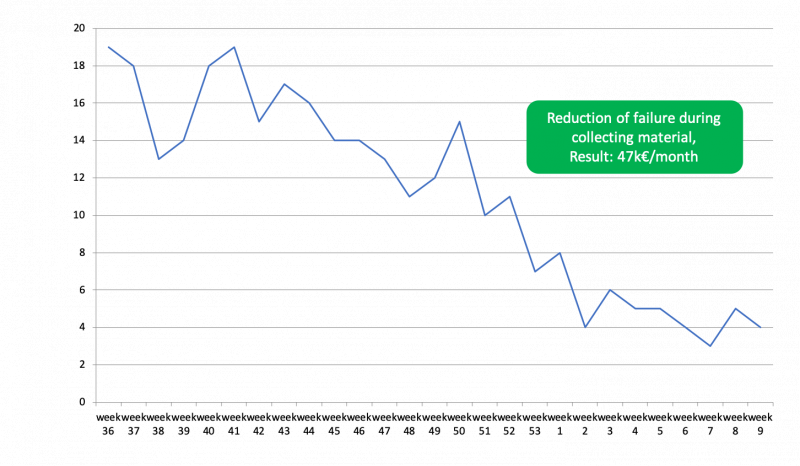 collecting-materials
